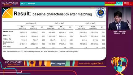 Comparison between first line dual-combination therapies in hypertension: nationwide population based cohort study