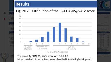 Association of R2-CHA2DS2-VASc score and clinical outcomes after bioprosthetic valve replacement: Subanalysis from BPV-AF registry