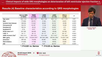 Clinical impacts of wide ORS morphologies on deterioration of left ventricular ejection fraction and fatal arrhythmias in patients with relatively preserved left ventricular ejection function