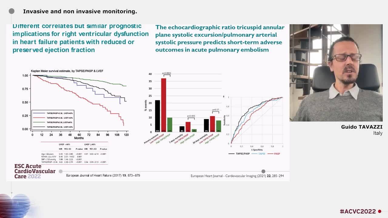 Optimal management of acute right ventricular failure: know it to treat it 
