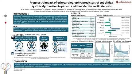 Prognostic impact of echocardiographic predictors of subclinical systolic dysfunction in patients with moderate aortic stenosis