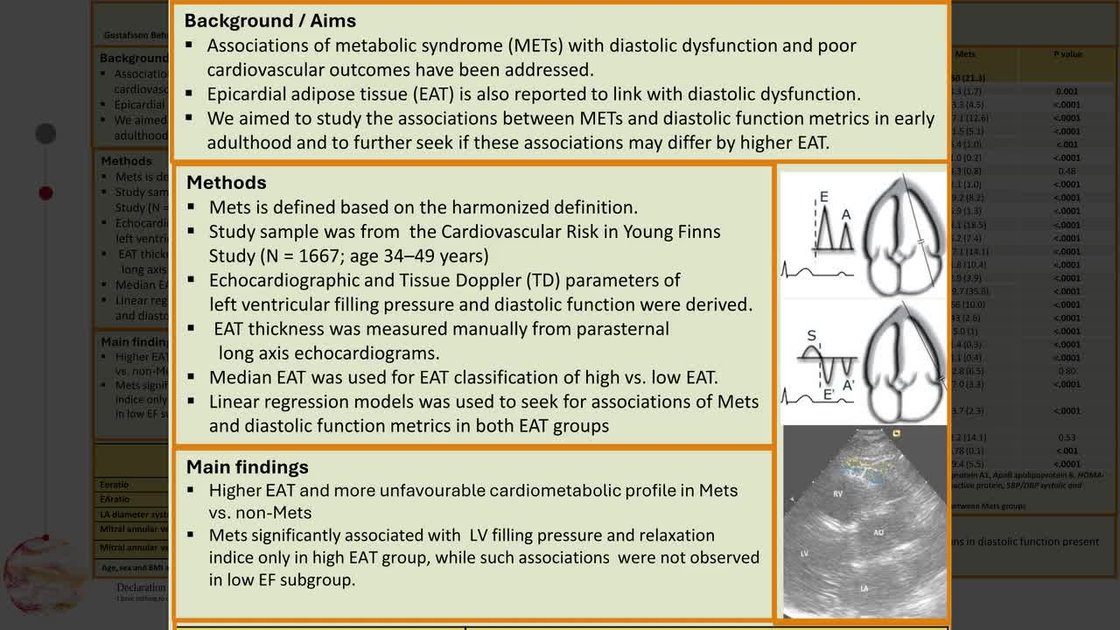 ESC 365 - Associations of epicardial fat and markers of subclinical ...