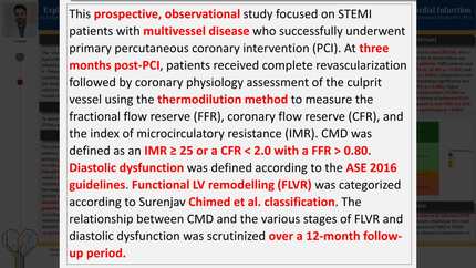 Exploring the impact of coronary microvascular dysfunction on cardiac remodeling after st-elevation myocardial infarction