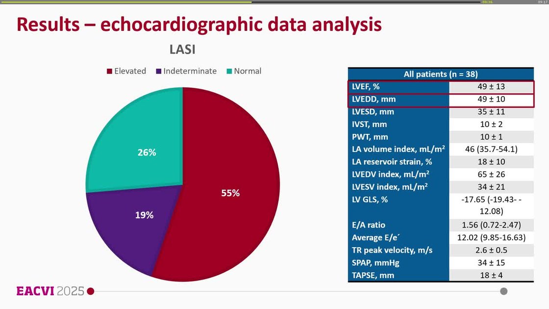 ESC 365 - Novel machine learning tool to assess left atrial pressure ...