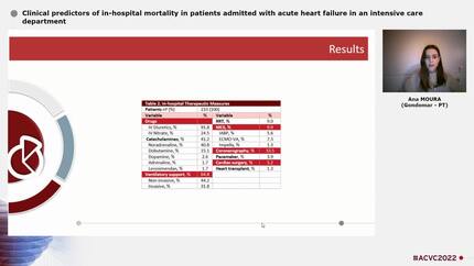 Clinical predictors of in-hospital mortality in patients admitted with acute heart failure in an intensive care department
