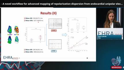 A novel workflow for advanced mapping of repolarization dispersion from endocardial unipolar electrograms in patients with coved-type brugada syndrome