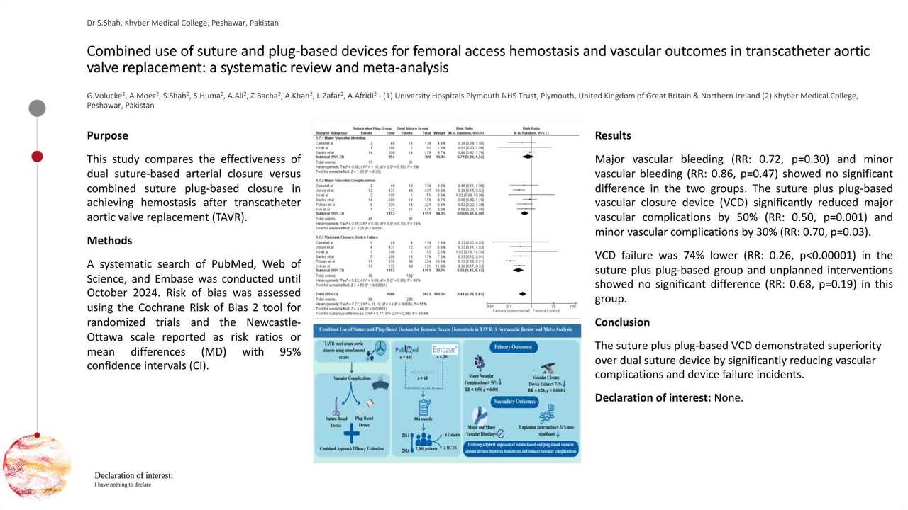 Combined use of suture and plug-based devices for femoral access hemostasis and vascular outcomes in transcatheter aortic valve replacement: a systematic review and meta-analysis