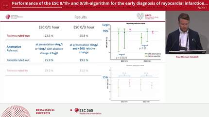 Performance of the ESC 0/1h- and 0/3h-algorithm for the early diagnosis of myocardial infarction in patients with diabetes mellitus