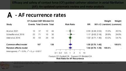 Efficacy and safety of contact force (CF)-guided catheter ablation in atrial fibrillation (AF): an updated systematic review and meta-analysis