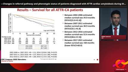 Changes in referral pathway and phenotypic status of patients diagnosed with ATTR cardiac amyloidosis during the past 20 years