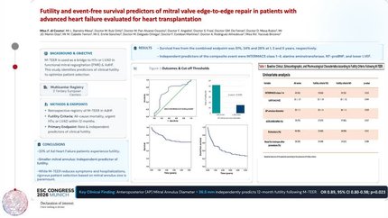 Futility and event-free survival predictors of mitral valve edge-to-edge repair in patients with advanced heart failure evaluated for heart transplantation