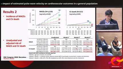 Impact of estimated pulse wave velocity on cardiovascular outcomes in a general population