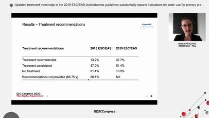 Updated treatment thresholds in the 2019 ESC/EAS dyslipidaemia guidelines substantially expand indications for statin use for primary prevention at population level: results from the Rotterdam Study