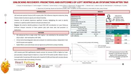 Unlocking recovery: predictors and outcomes of left ventricular dysfunction after TAVI