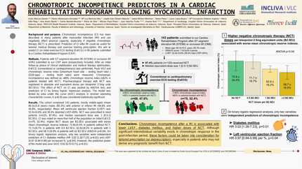 Chronotropic incompetence predictors in a Cardiac Rehabilitation Program following myocardial infarction