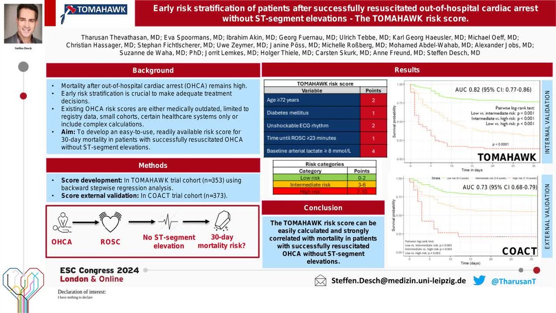 ESC 365 - Early risk stratification of patients after successfully ...