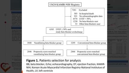 Long-term benefit of vasodilating beta-blocker in patients with preserved\ left ventricular systolic function after acute myocardial infarction