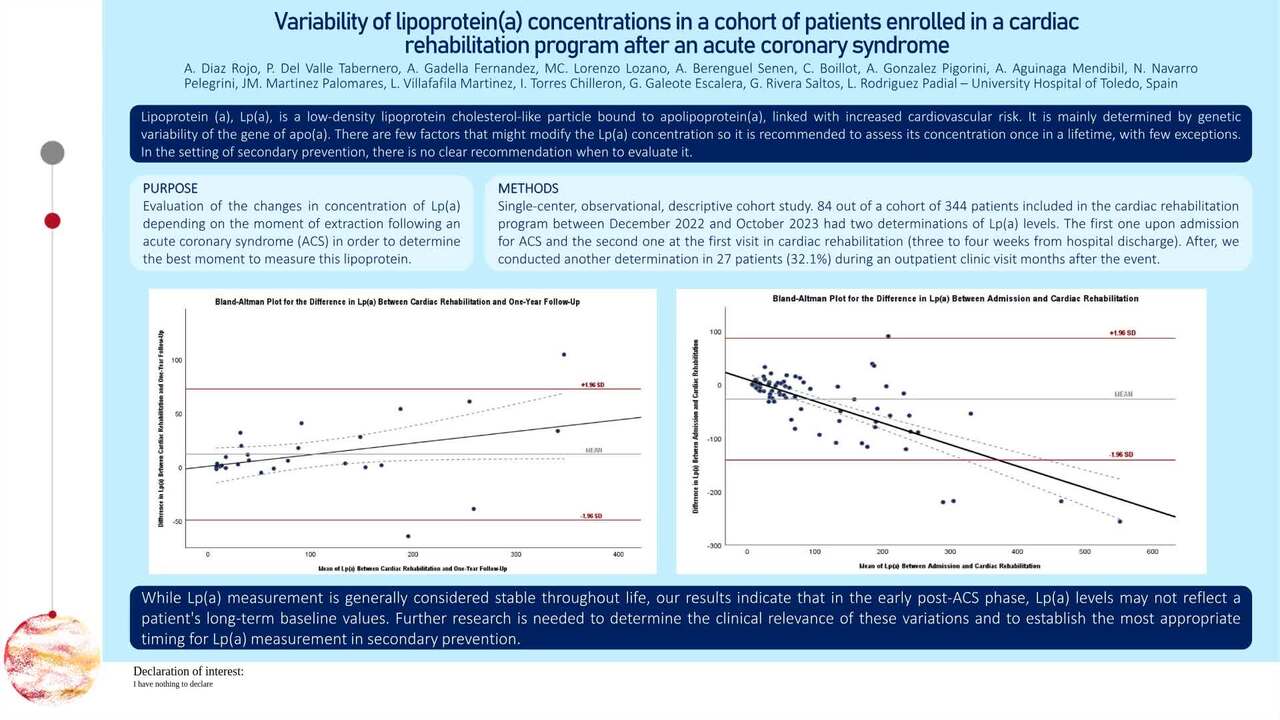 Variability of lipoprotein(a) concentrations in a cohort of patients enrolled in a cardiac rehabilitation program after an acute coronary syndrome