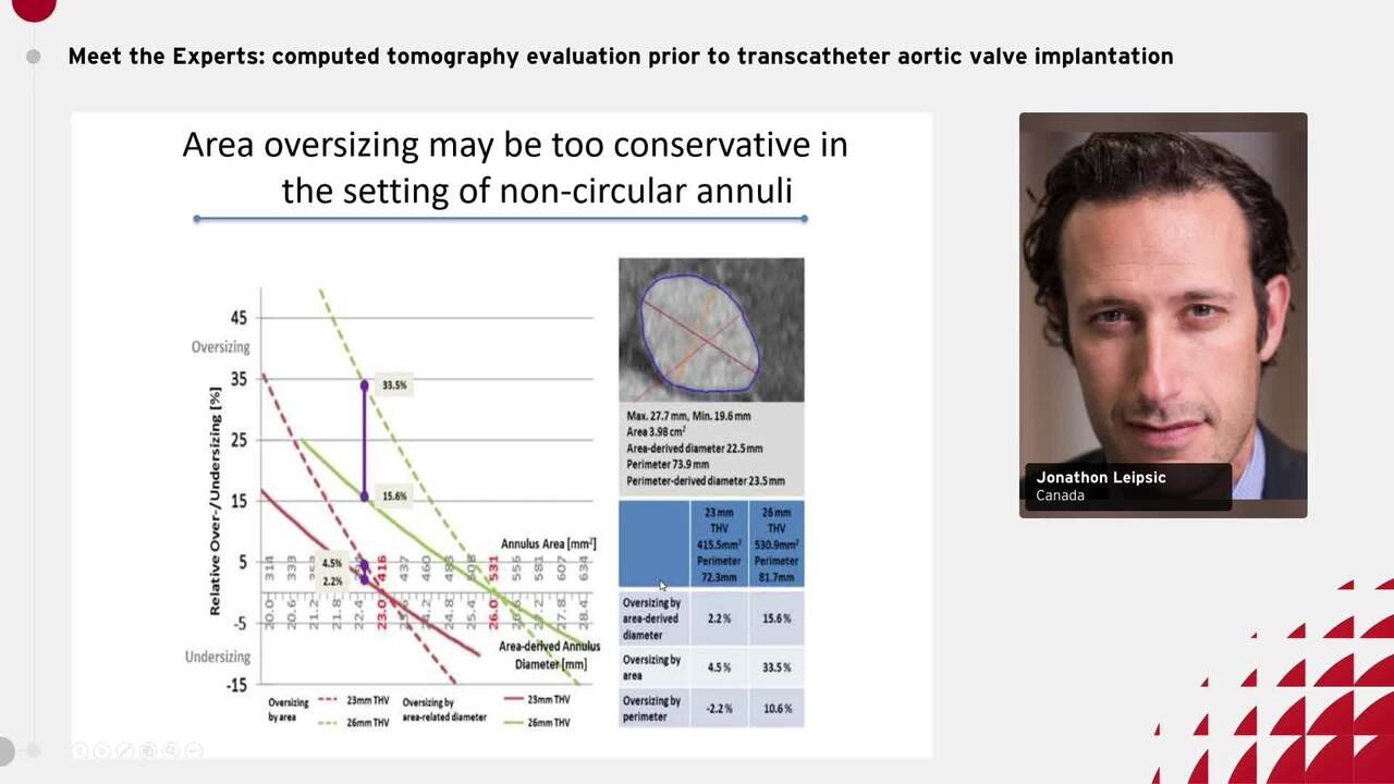 Challenging aortic root anatomies in CT: a case-based presentation.