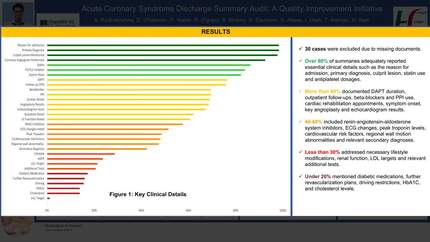 Acute coronary syndrome discharge summary audit: a quality improvement initiative 