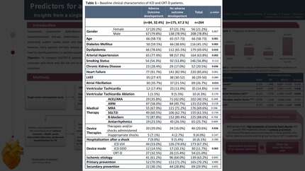Predictors for adverse outcomes in ICD/CRT-D patients: insights from a single-center study
