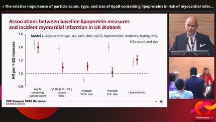The relative importance of particle count, type, and size of ApoB-containing lipoproteins in risk of myocardial infarction