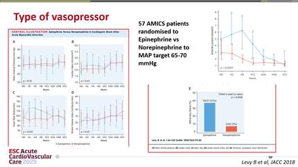 Intensive cardiac care unit management: from gas exchange to haemodynamics