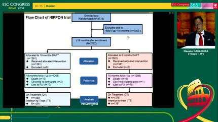 Optimal dual antiplatelet treatment (DAPT) duration following drug eluting stent with bioabsorbable polymer and abluminal coating, NIPPON study 