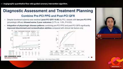 Angiographic quantitative flow ratio-guided coronary intervention algorithm.