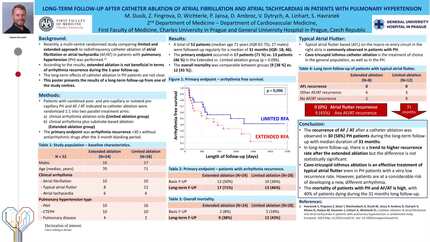 Long-term follow-up after catheter ablation of atrial fibrillation and atrial tachycardia in patients with pulmonary hypertension 