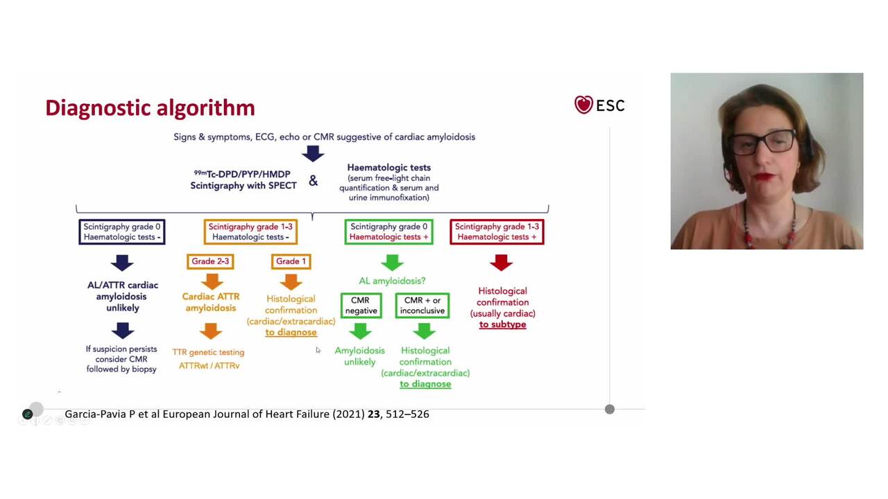 When to suspect and how to diagnose cardiac amyloidosis (multimodality imaging)