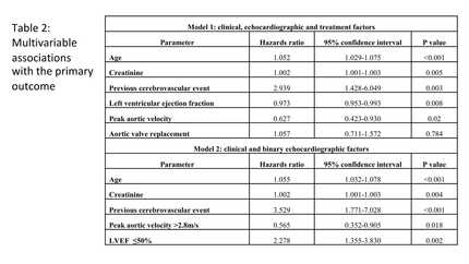 Survival and predictors of outcome in moderate mixed aortic valve disease