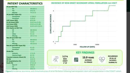 Incidence of atrial fibrillation after haematopoietic stem cell transplantation: the COAST-AF study 