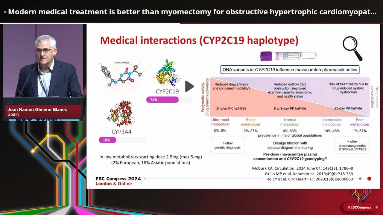 Modern medical treatment is better than myomectomy for obstructive hypertrophic cardiomyopathy: con