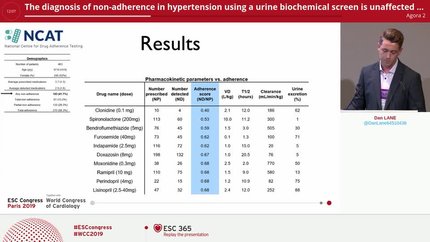 The diagnosis of non-adherence in hypertension using a urine biochemical screen is unaffected by drug pharmacokinetics