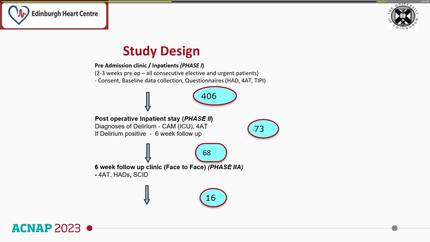 Delirium after cardiac surgery: latest evidence