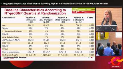 Prognostic importance of NT-proBNP following high-risk myocardial infarction in the PARADISE-MI Trial