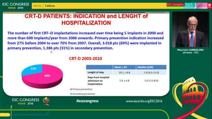 Impact of CRT-D implantation on clinical outcomes and healthcare resource utilization: an Italian cohort study