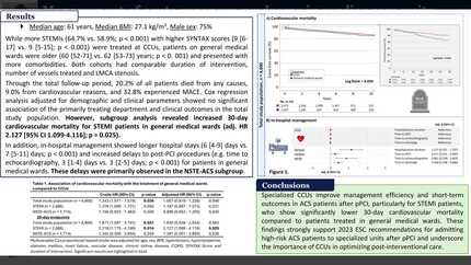 Management of acute coronary syndrome in cardiac care units versus general medical wards
