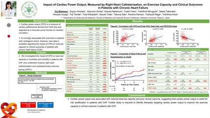 Impact of cardiac power output, invasively measured by right heart catheterization, on exercise capacity and clinical outcomes  in patients with chronic heart failure