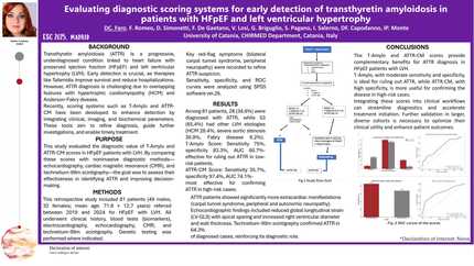 Evaluating diagnostic scoring systems for early detection of transthyretin amyloidosis in patients with HFpEF and left ventricular hypertrophy