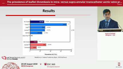 The prevalence of leaflet thrombosis in intra- versus supra-annular transcatheter aortic valve prostheses