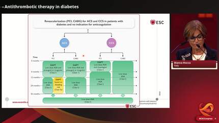 2023 ESC Guidelines for the Management of Cardiovascular Disease in Patients with Diabetes