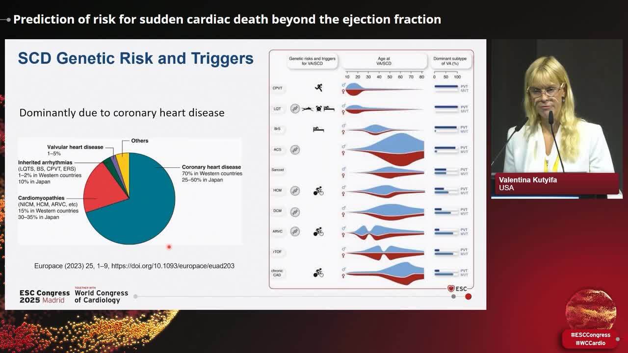 The role of the primary prevention defibrillator after myocardial infarction in the era of modern heart failure therapy: the PROFID project