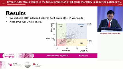Biventricular strain values in the future prediction of all-cause mortality in admitted patients with acute heart failure
