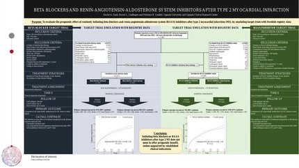 Beta blockers and renin-angiotensin-aldosterone system inhibitors after type 2 myocardial infarction, a target trial emulation study
