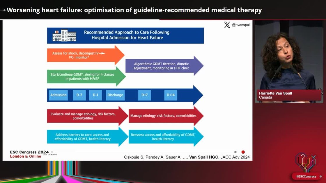 ESC 365 - Worsening heart failure: optimisation of guideline ...