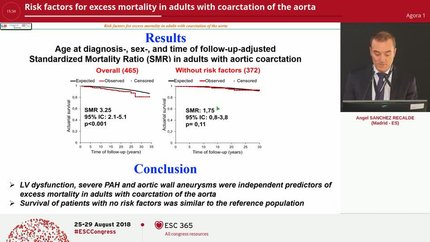 Risk factors for excess mortality in adults with coarctation of the aorta