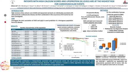 Patients with high Calcium Scores and Lipoprotein (a) levels are at the highest risk for cardiovascular events