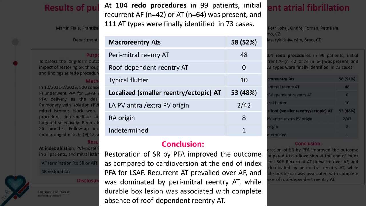 Results of pulsed field ablation for longstanding persistent fibrillation in 500 patients.
